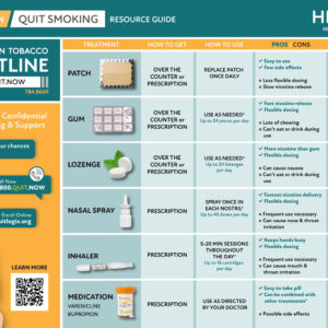 colorful handout designed as a table with title You can quit smoking resource guide, with Michigan tobacco quit line logo and phone number and NRT methods including patches, gum, lozenge, nasal spray, inhaler, and medication with columns describing pros and cons and availaility