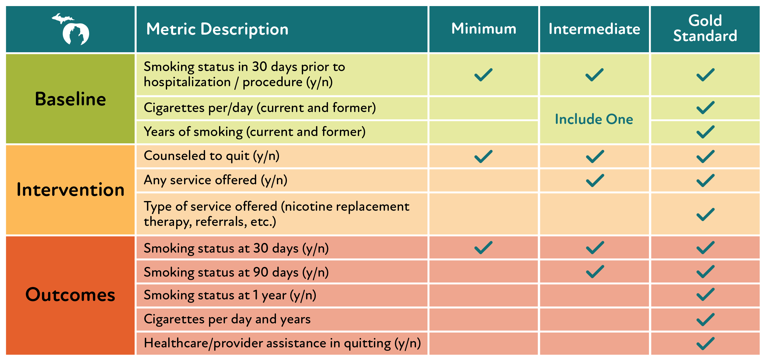 Tobacco_cessation_measures