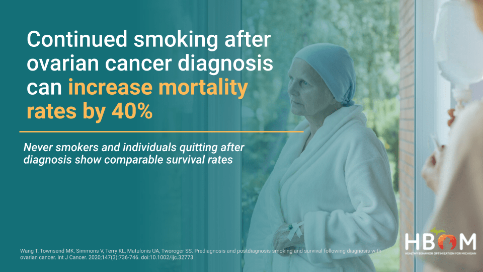 Continued smoking after ovarian cancer diagnosis can increase mortality rates by 40% HBOMn<br />
