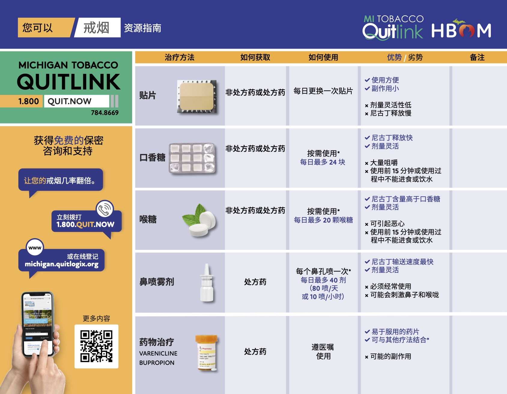 Quit smoking guide in Chinese